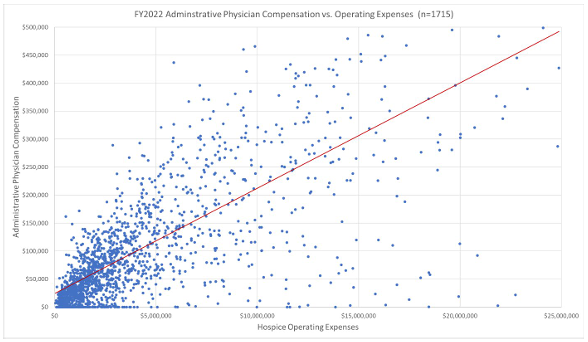 fy2022-administrative-physician-compensation-operating-expenses
